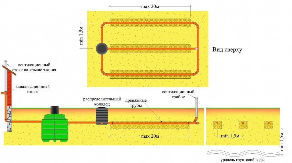 Схема монтажа автономной канализации с низким уровнем грунтовых вод